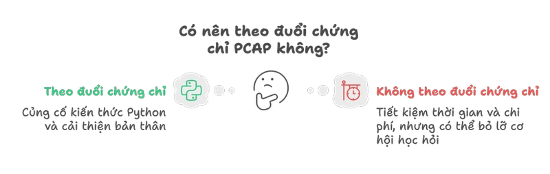 Chia sẻ kinh nghiệm ôn thi và đăng ký (voucher 50%) chứng chỉ Python: PCAP 🐍📜
