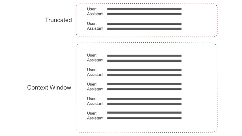 AI Agents Memory And Context Window In PHP