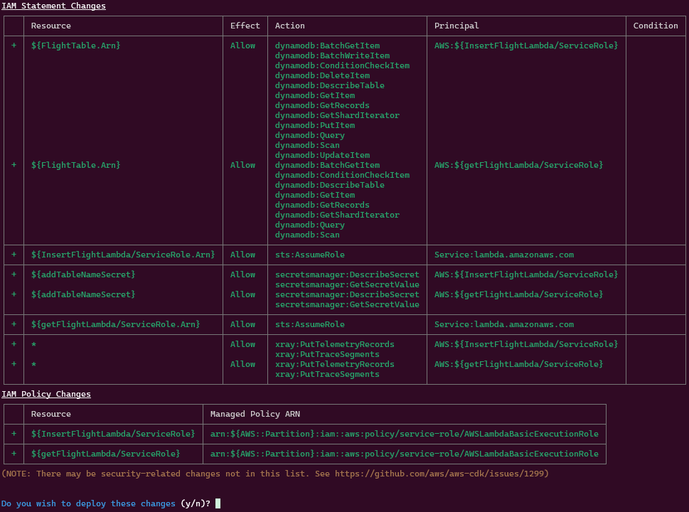 deploy CDK