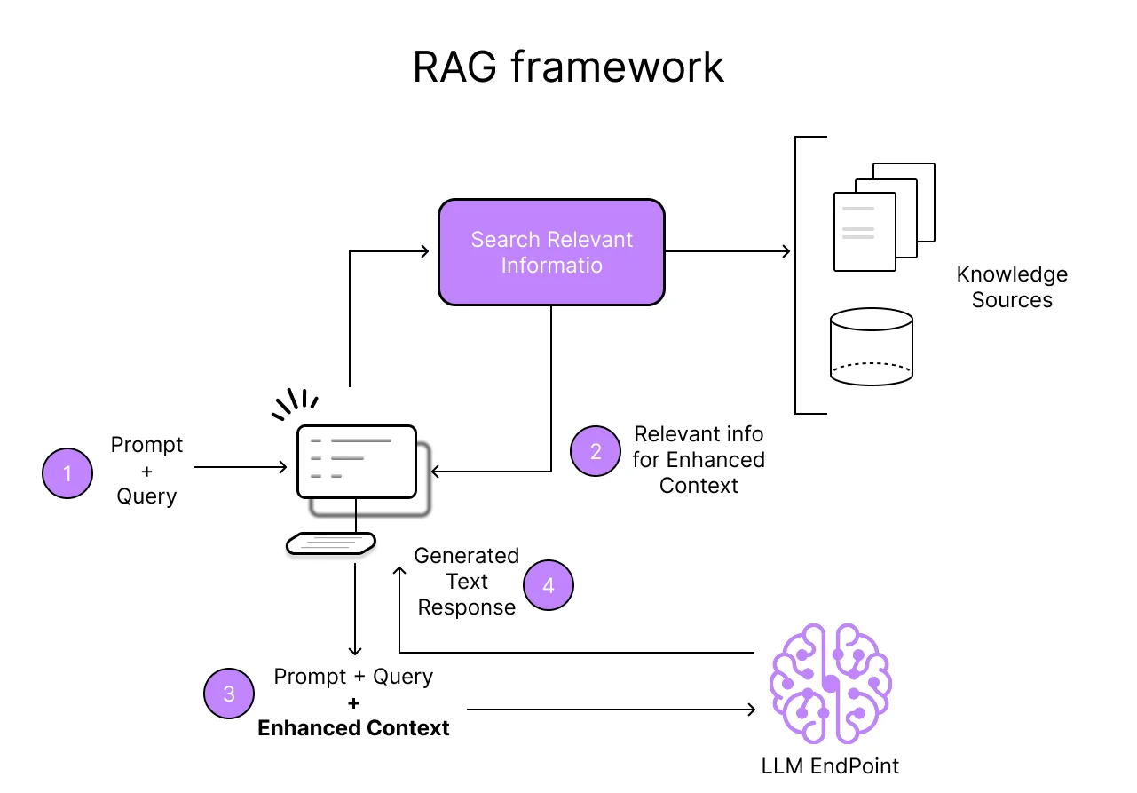 rag framework
