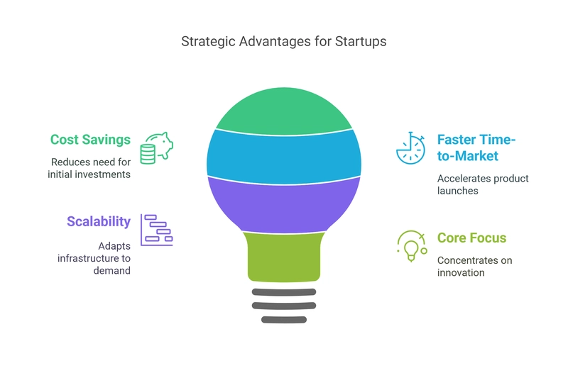 Operations as a Service (OaaS): Empowering Agile and Scalable IT Operations