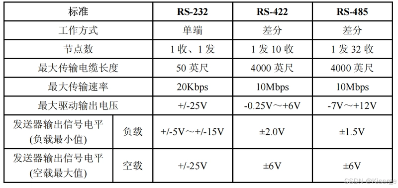【电机控制】RS485通讯MODBUS协议实验