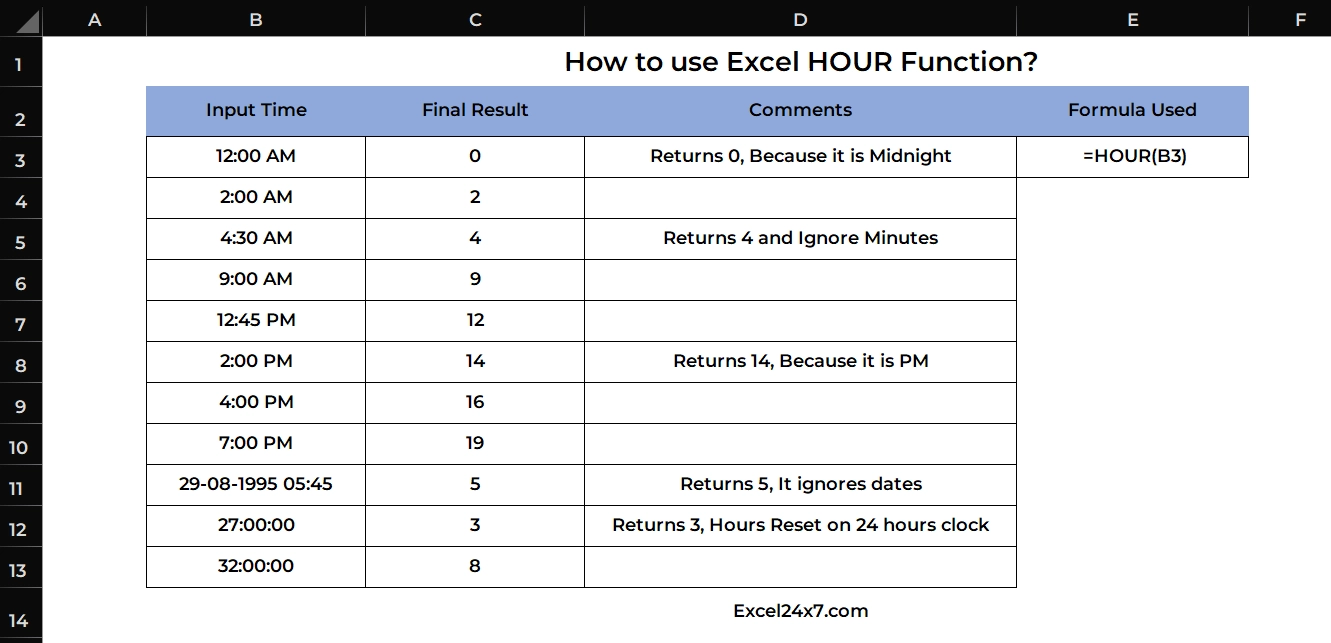 How to Use Excel HOUR Function?