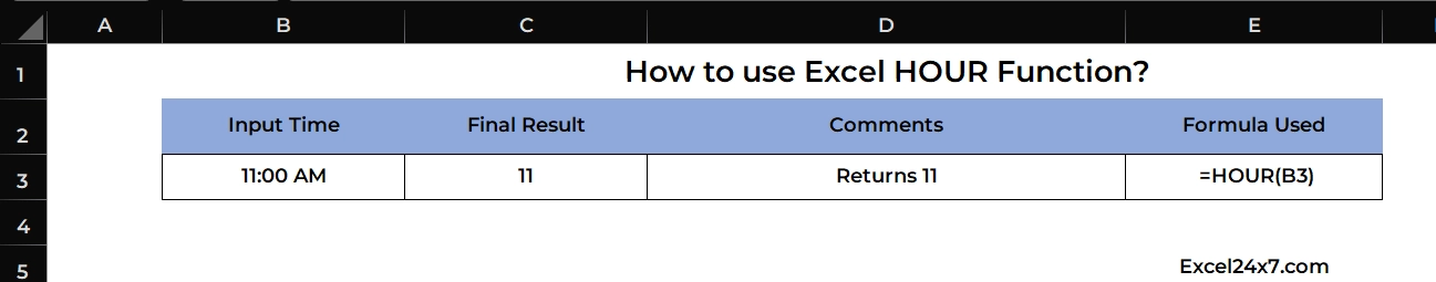 Example of using HOUR Function in Excel
