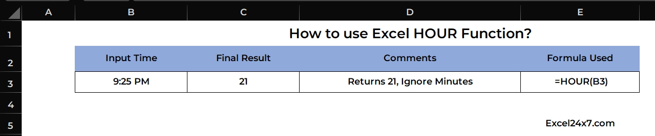 HOUR Function returns the numeric value by ignoring the minutes from the given Hour value