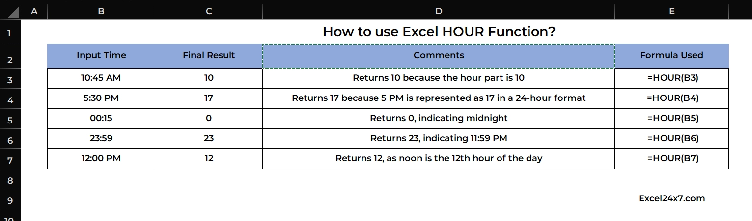 Basic Example usage of HOUR Function with different Hour values.