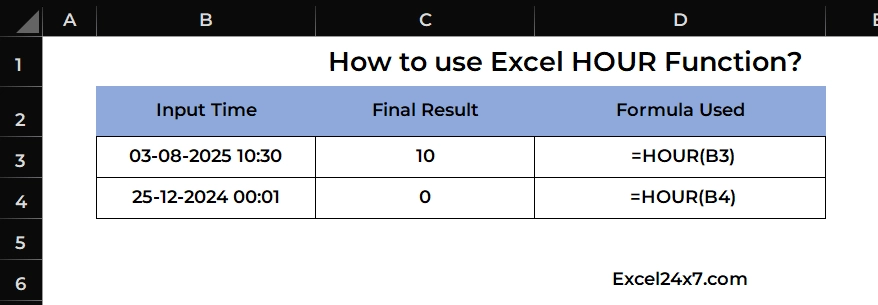 Example usage of HOUR function ignores, Dates and Minutes from given input values.