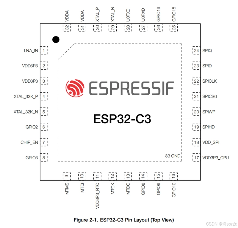 【电机控制器】ESP32-C3芯片——PWM、ADC