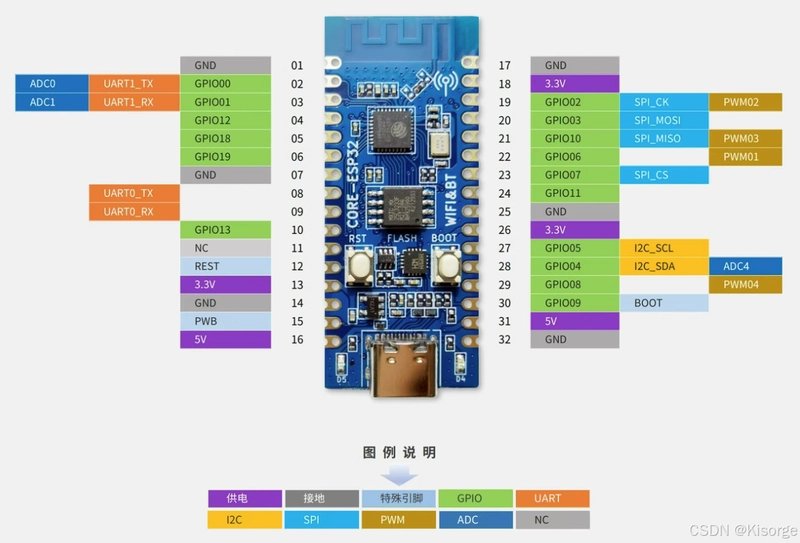 【编译器】VSCODE烧录ESP32-C3——xiaozhi智能聊天机器人固件