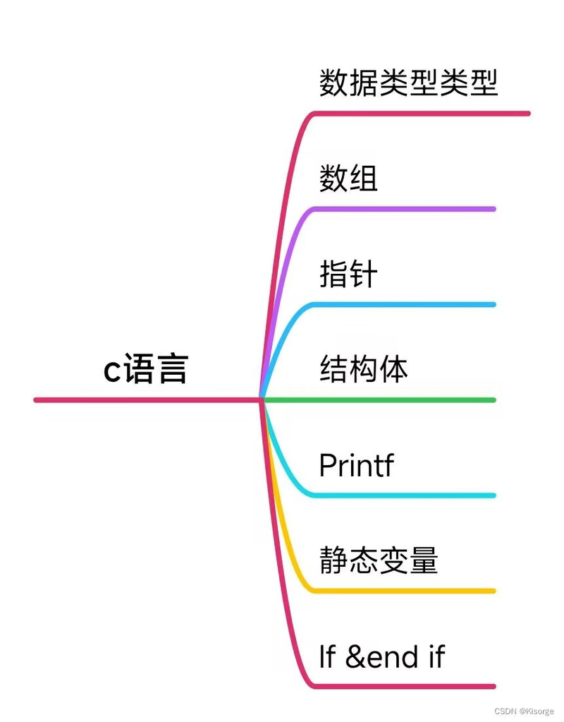 【C语言】相关问题汇总——持续更新