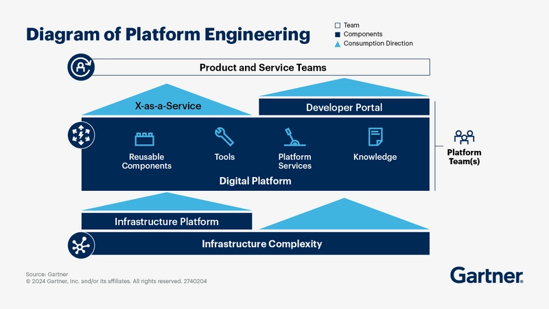 Platform Engineering with AWS: What You Need to Know