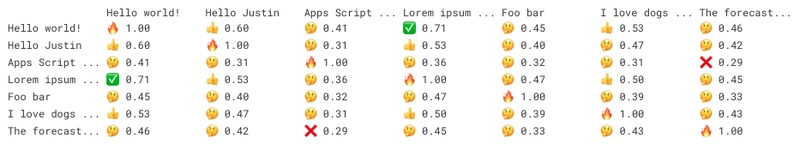 Harnessing the Power of Vector Embeddings in Google Apps Script with Vertex AI