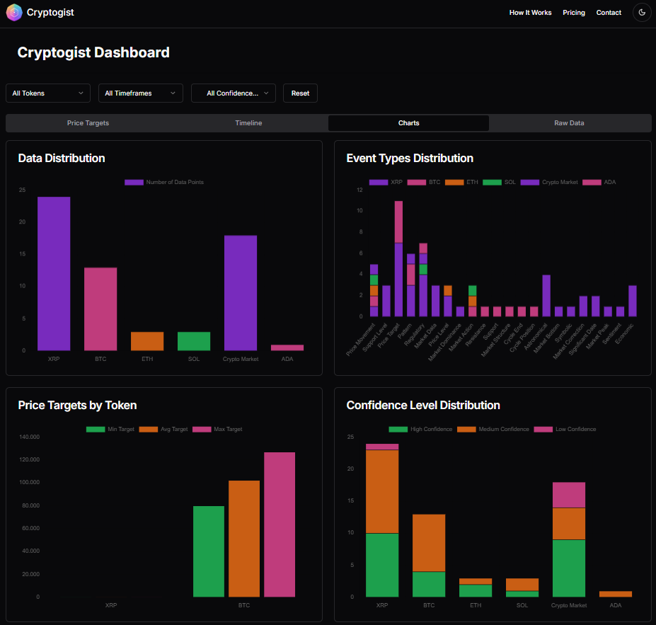 Dashboard page