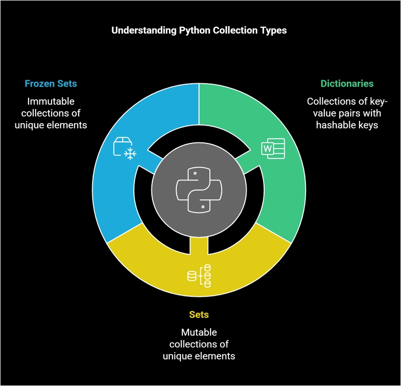 Understanding Collection Data Types in Python – A Beginner’s Guide