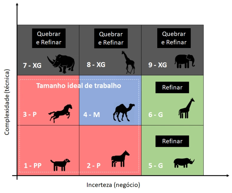 Definitivamente pontuando tasks