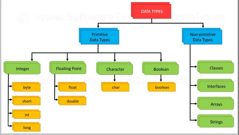 DAY4 JAVA DATA TYPES & VARIABLES