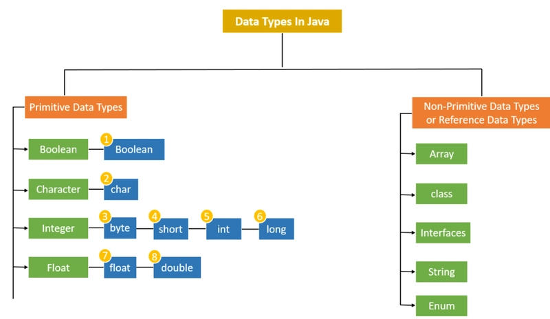 Day 4 - Java Datatypes