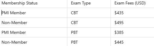 pmp acp certification cost