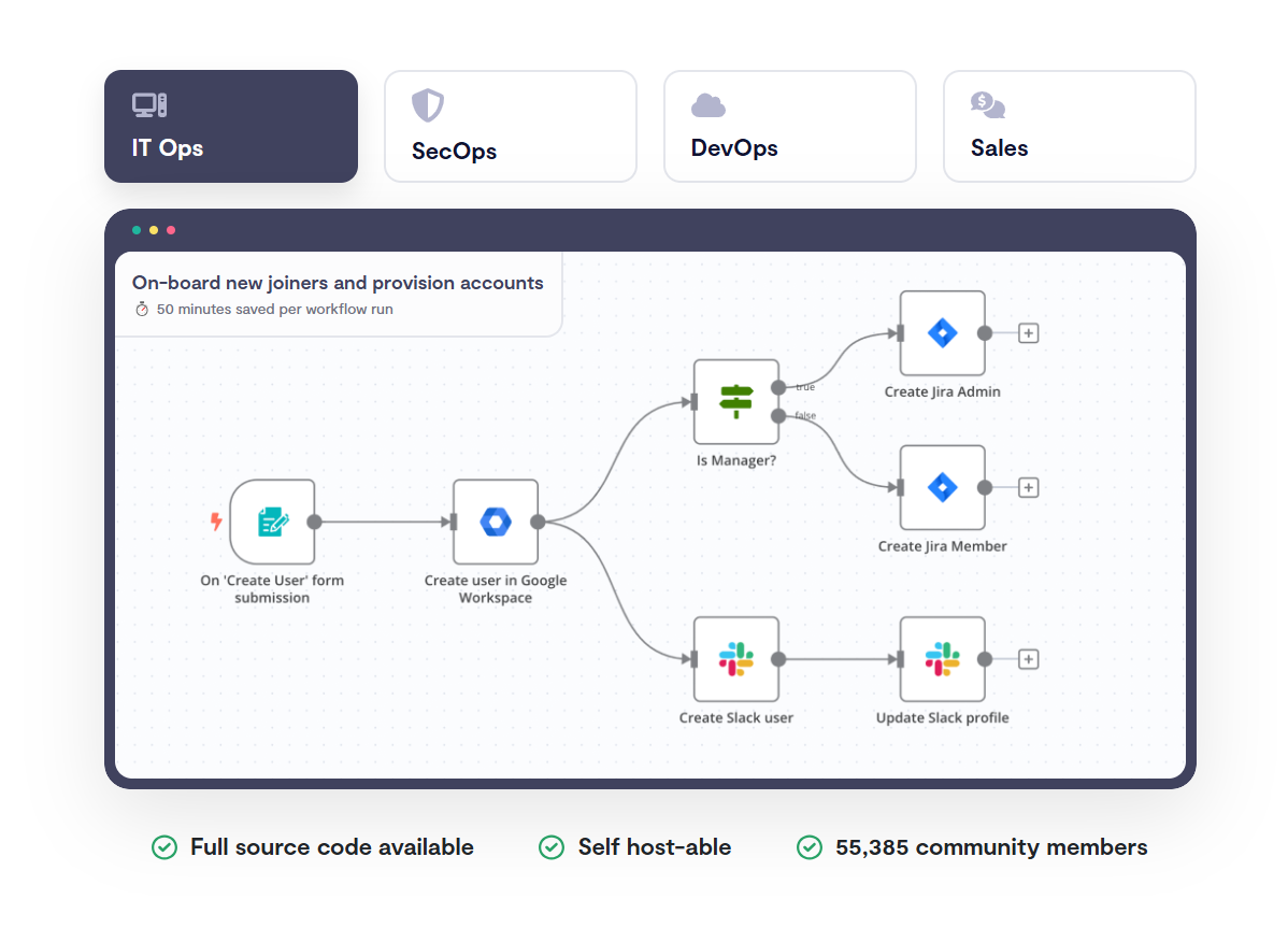  n8n – Automate Like a Pro - Zapier Alternative