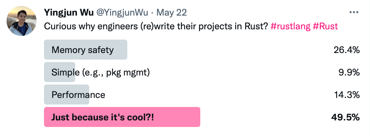 we decide to move to Rust after careful consideration.