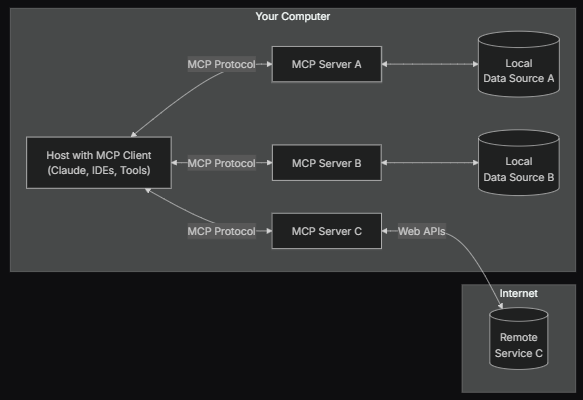 mcp server