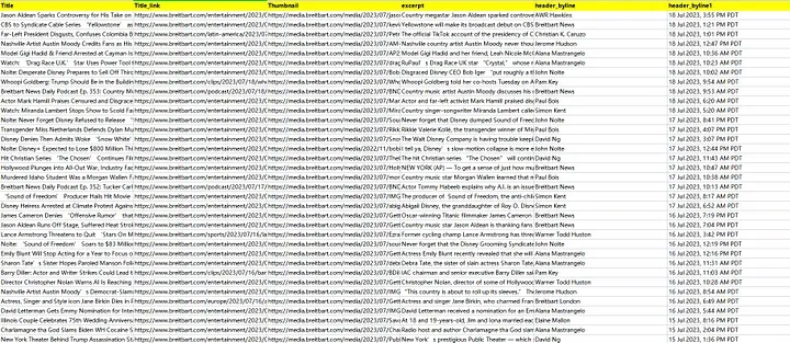 How to scrape news from Breitbart using ScrapeStorm