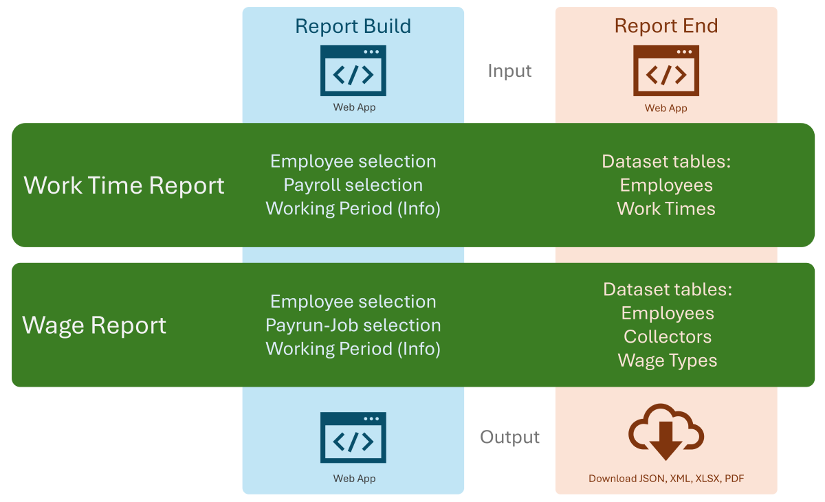 Timesheet Report Scripting