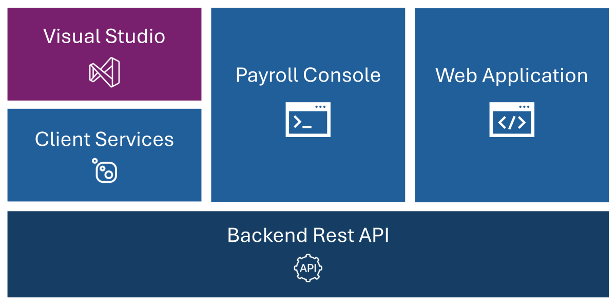 Payroll Engine Local Development