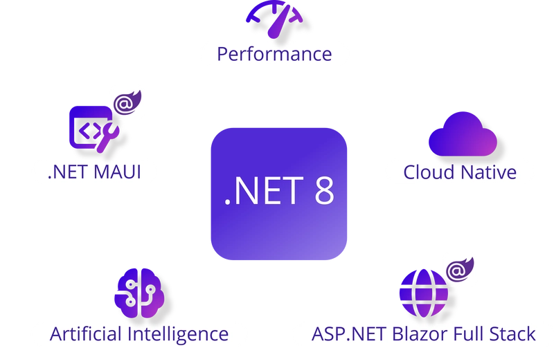 LightningChart .NET v.12.2.1 is out now!
