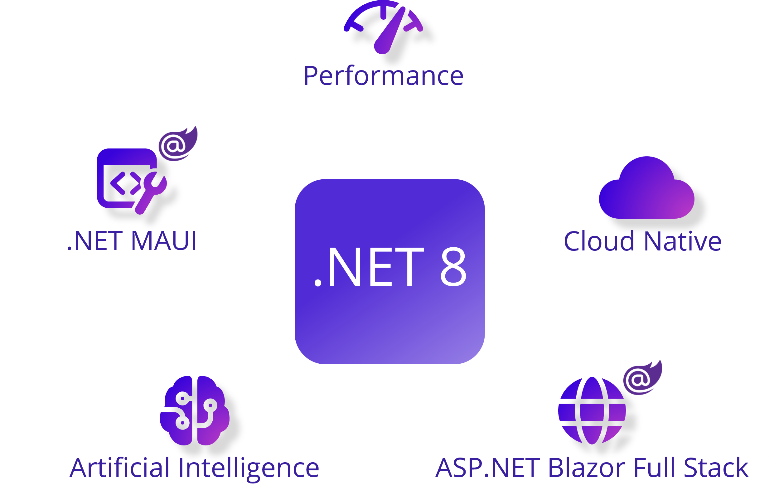 .NET-8