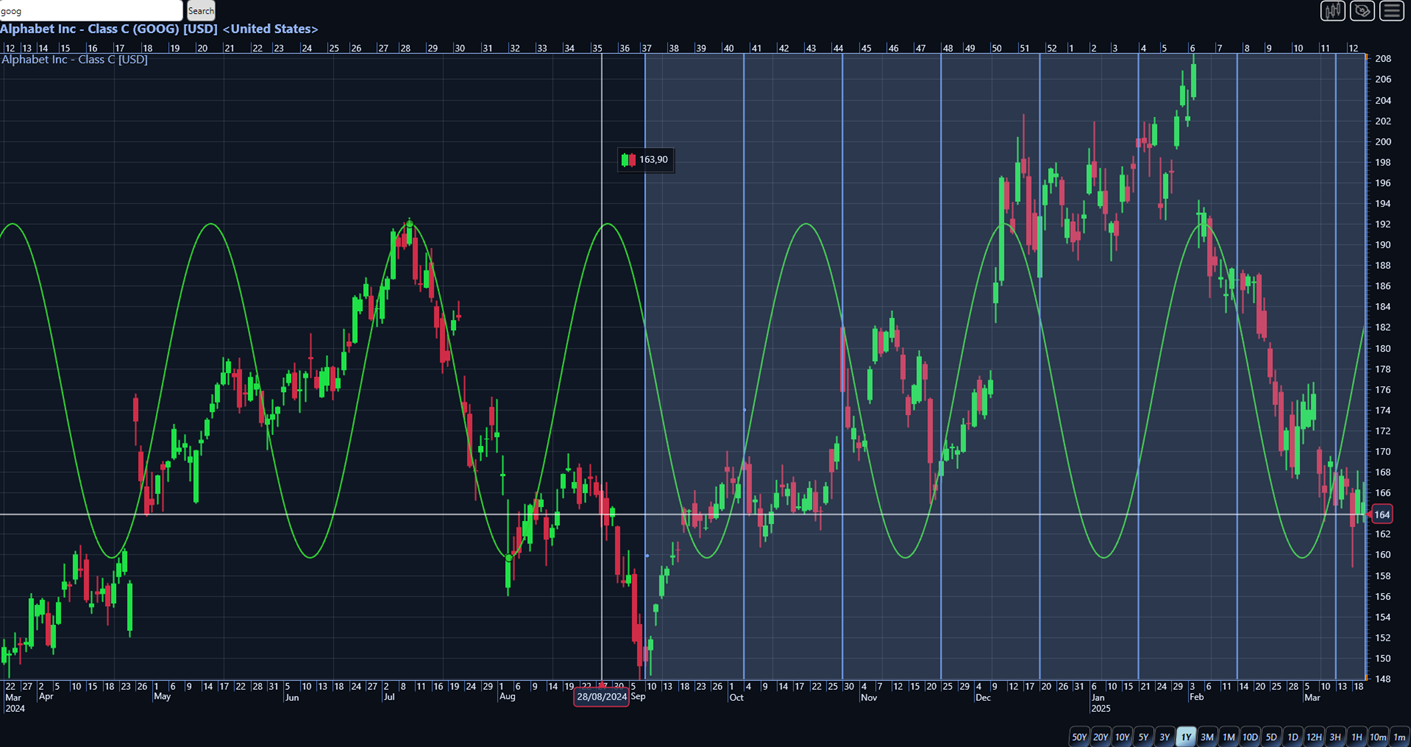 .NET-Trader