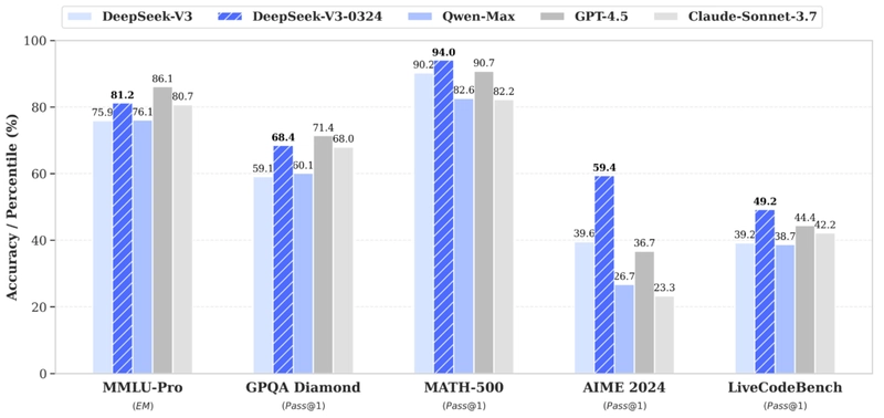 A Step-by-Step Guide to Install DeepSeek-V3-0324 Locally