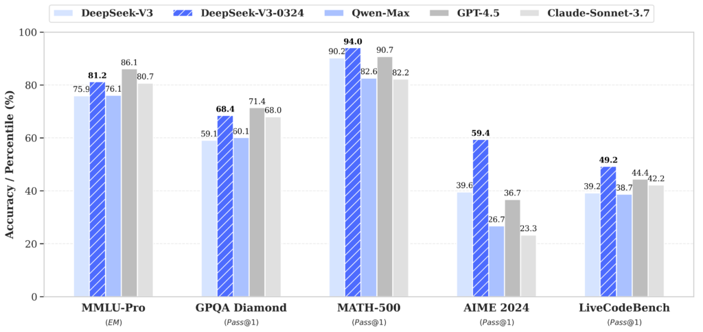deepseek-benchmarks