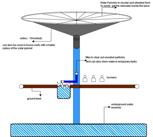 Image description