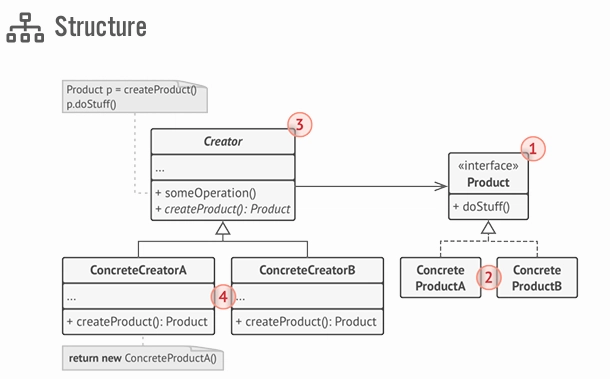 CATALOG OF DESIGN PATTERNS