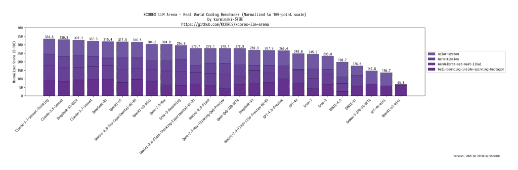 Deepseek v3 0324 on KCore benchmark