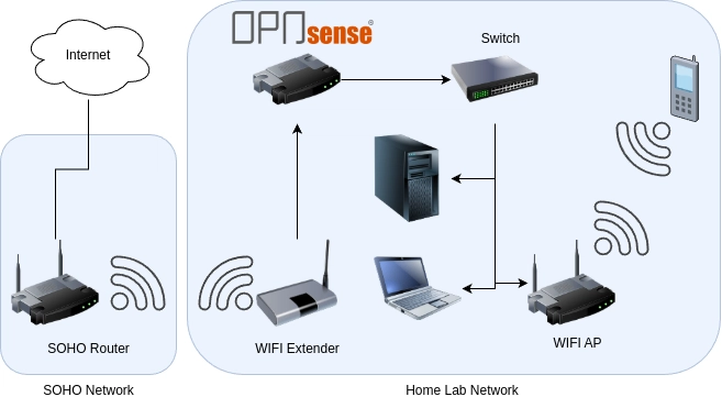 How to run a home lab without an ethernet port