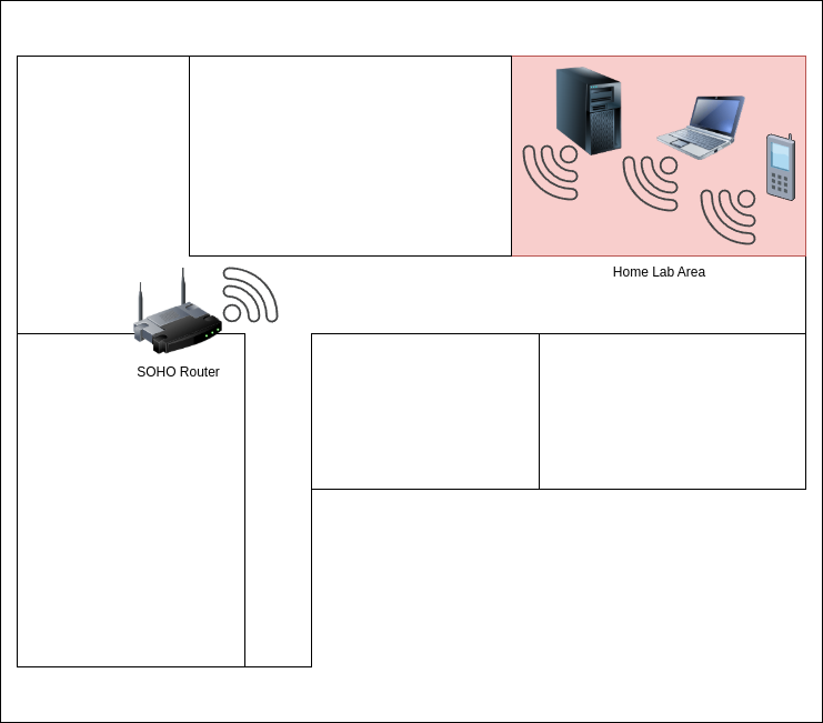 Diagram of the floorplan of my home, showing an icon of the router in the living room, and the area of my room that contains my home lab equipment