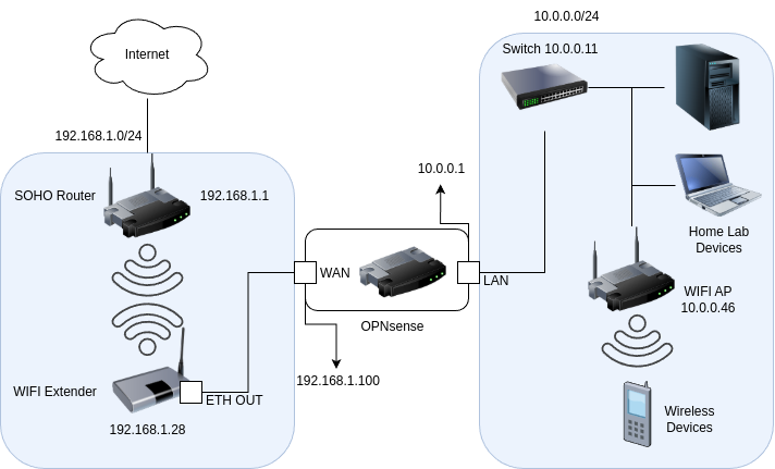 diagram of the two network with the addition of the AP