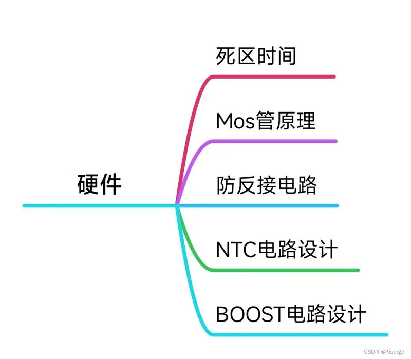 【电机控制硬件】相关问题汇总——持续更新