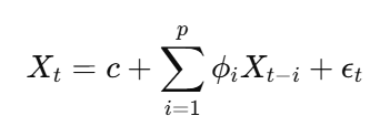 AR Model Equation