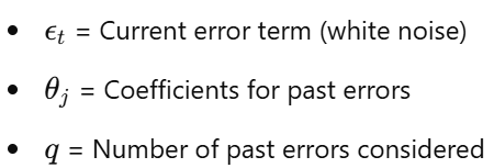 MA Model Parameters