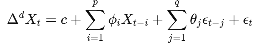 ARIMA Model Equation