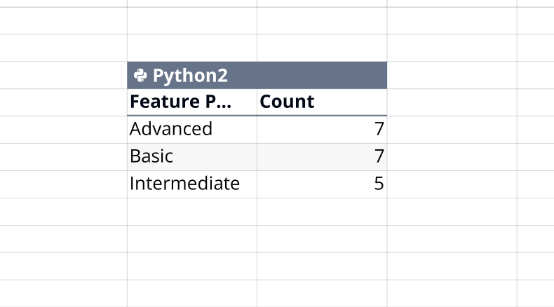 Result from AI prompt