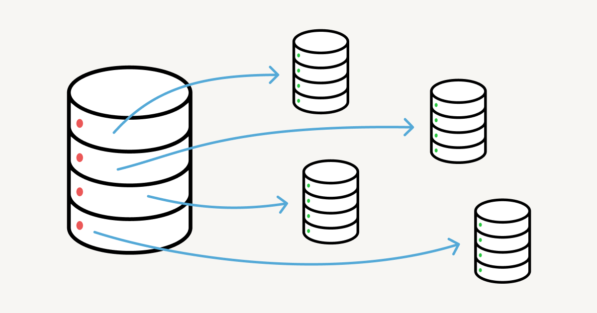 sharding