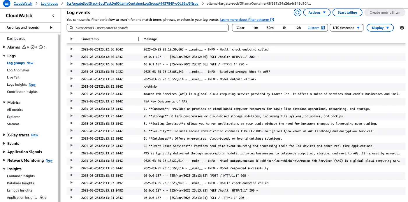 CloudWatch Logs