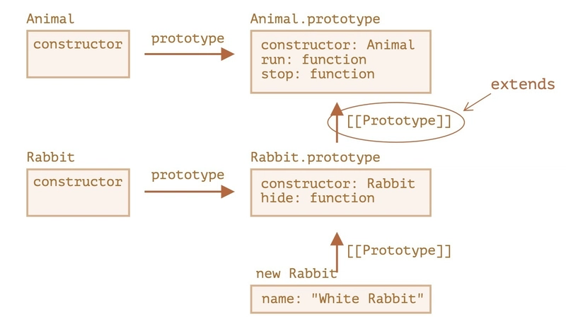 A Deep Dive into JavaScript Classes: Class Inheritance