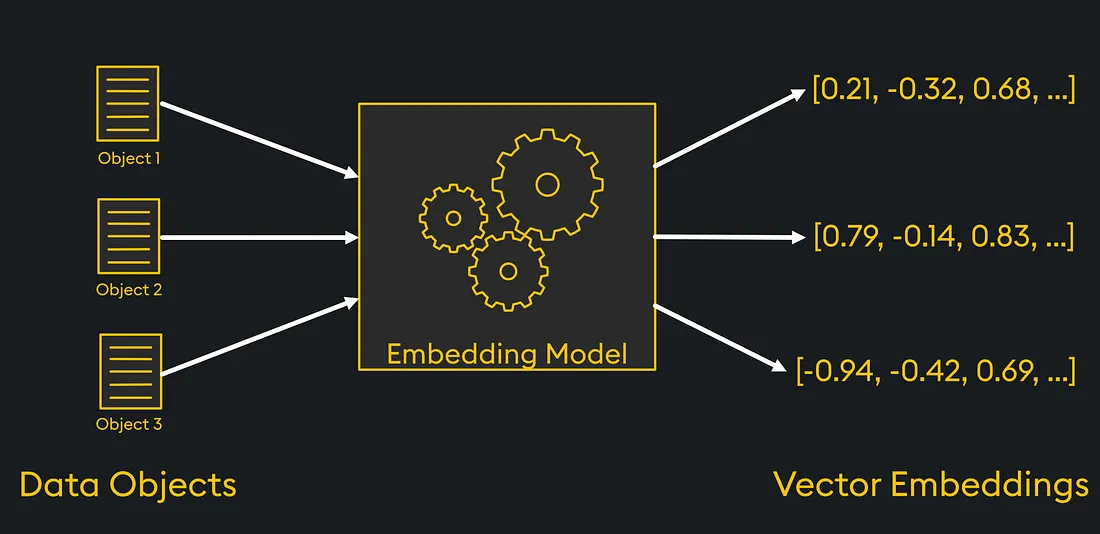 Embedding Models