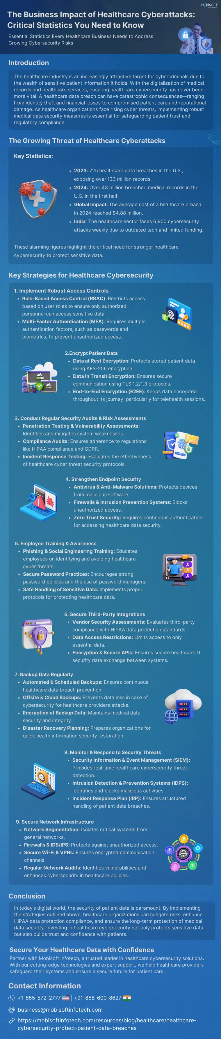 Essential Healthcare Cybersecurity Strategies to Prevent Data Breaches
