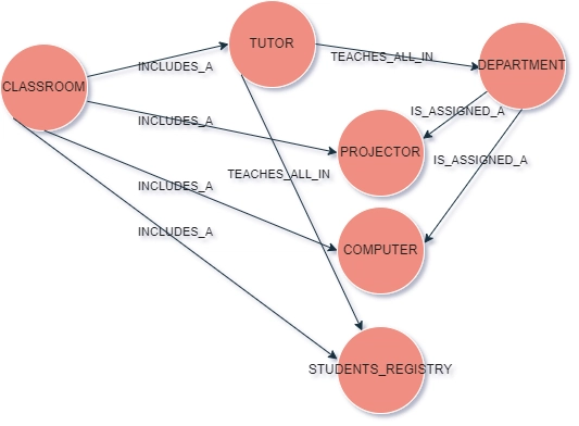 Graph databases top 6 setups and configurations.